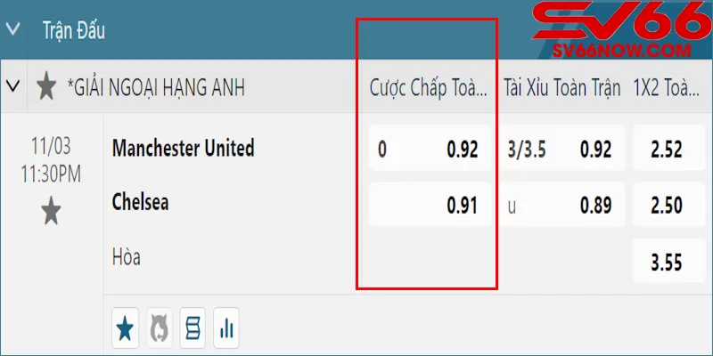 Ví dụ HDP mức 0